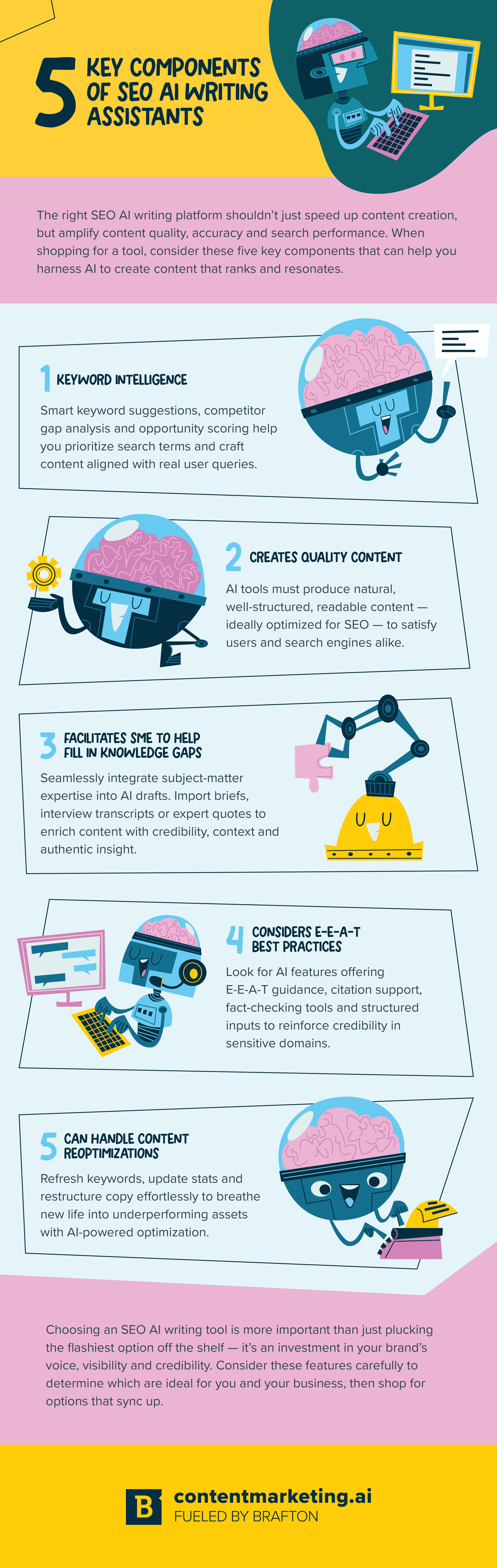 Infographic 5 Key Components of SEO-Aware AI Writing Tools Assistants