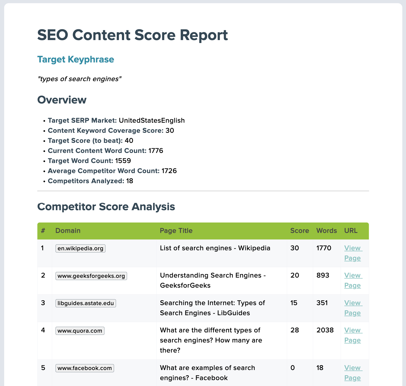 3 Ways I Used contentmarketing.ai This Summer screenshot output